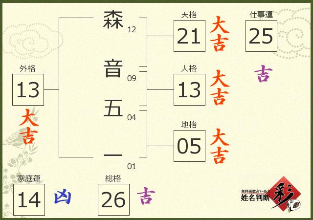 診断結果画像
