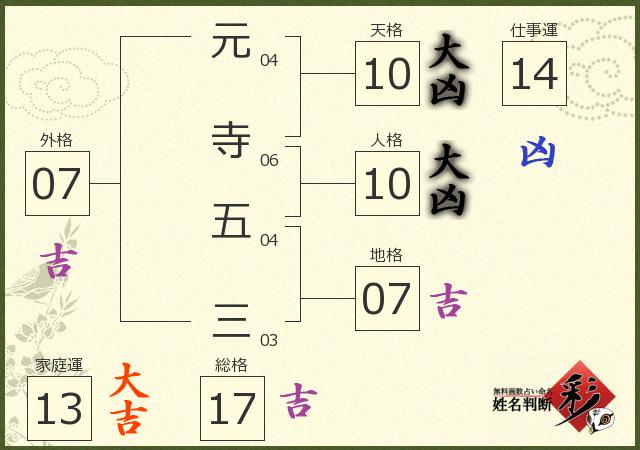 診断結果画像