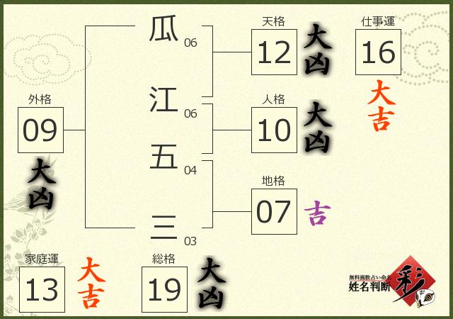 診断結果画像