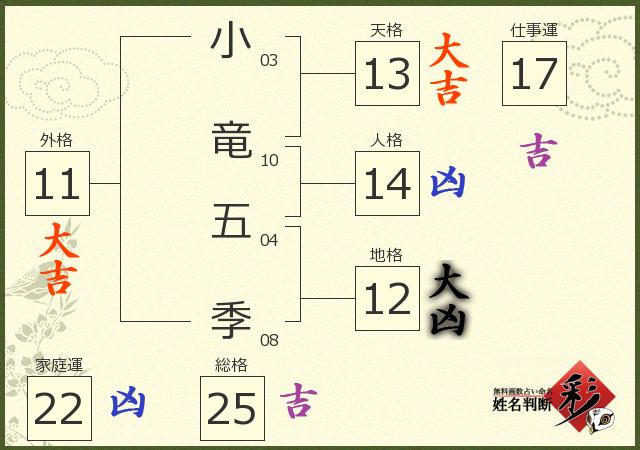 診断結果画像