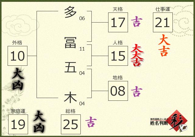 診断結果画像