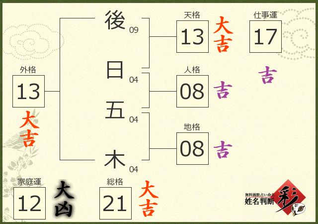 診断結果画像