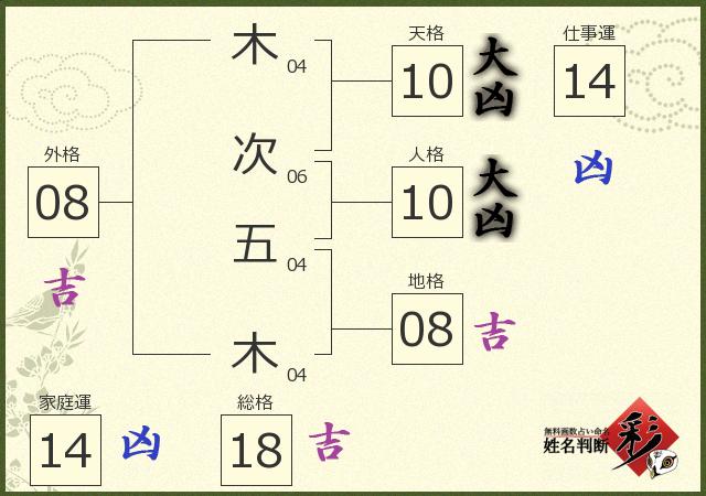 診断結果画像