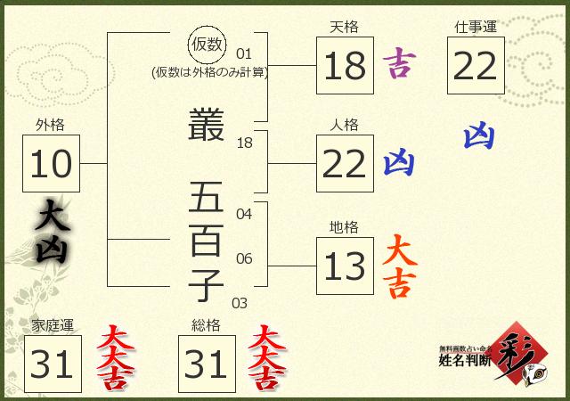 診断結果画像