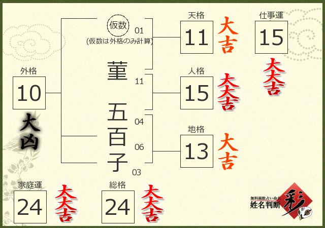 診断結果画像