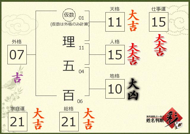 診断結果画像