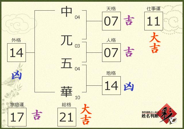 診断結果画像
