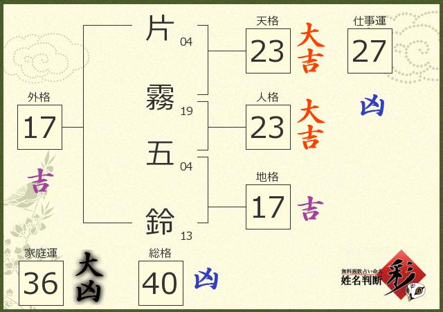 診断結果画像