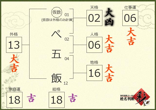 診断結果画像