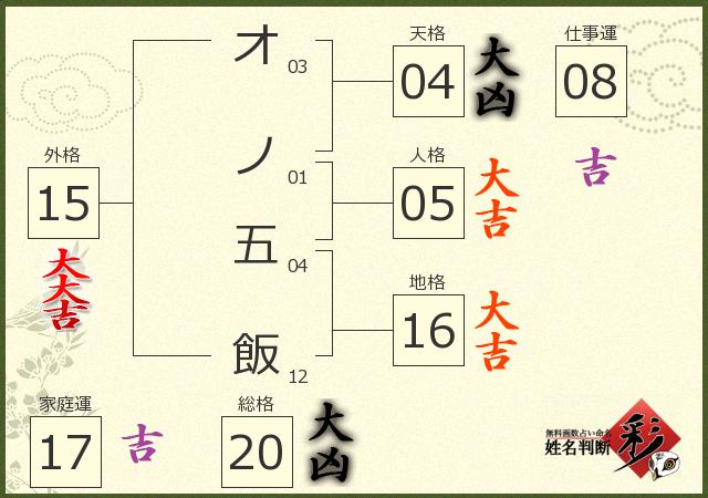 診断結果画像