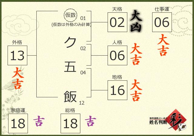 診断結果画像