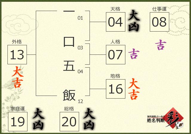 診断結果画像