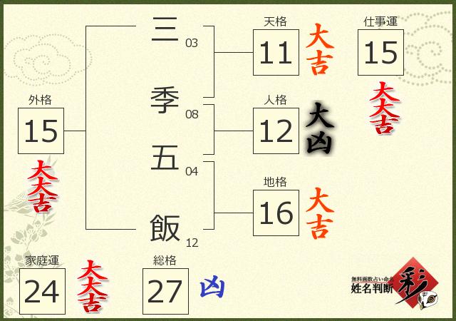 診断結果画像