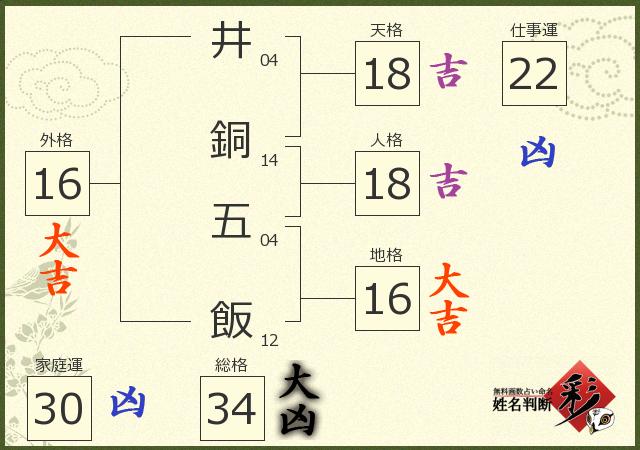 診断結果画像