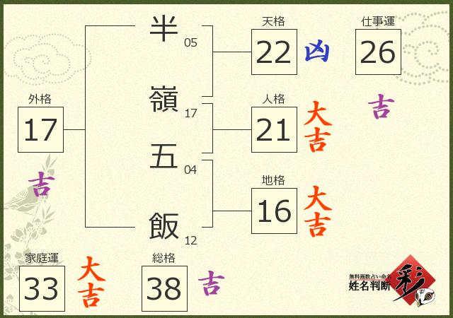 診断結果画像