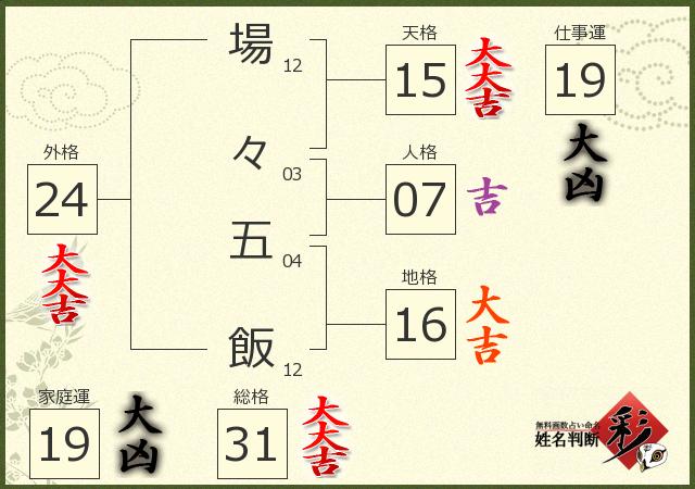 診断結果画像