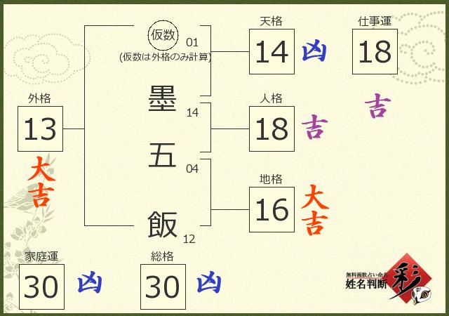 診断結果画像
