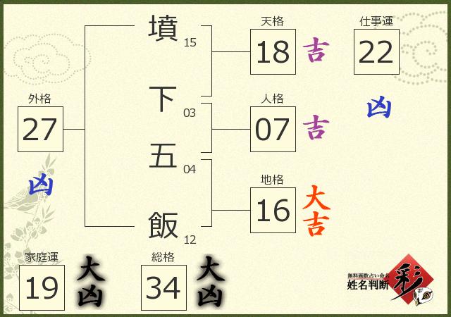 診断結果画像