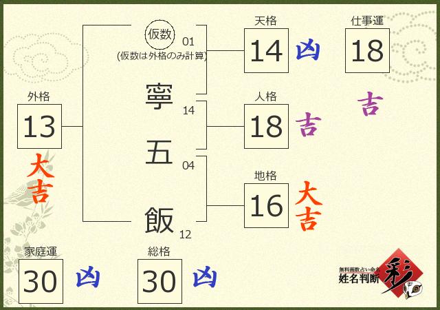 診断結果画像
