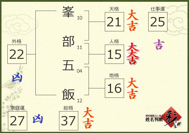 診断結果画像