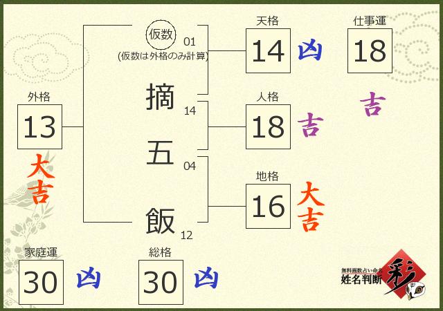診断結果画像