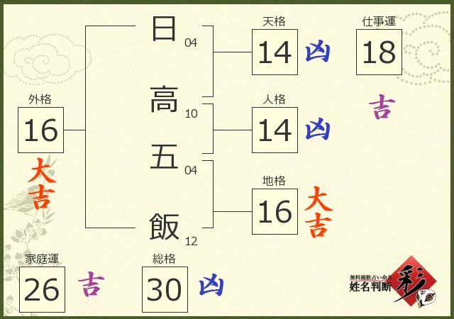 診断結果画像