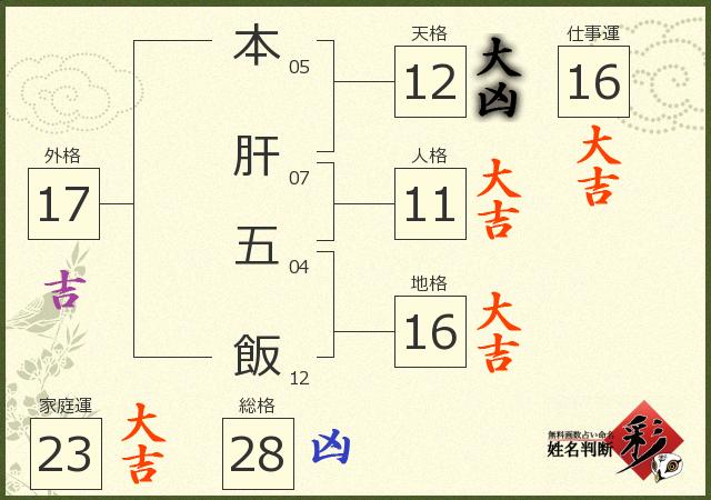 診断結果画像