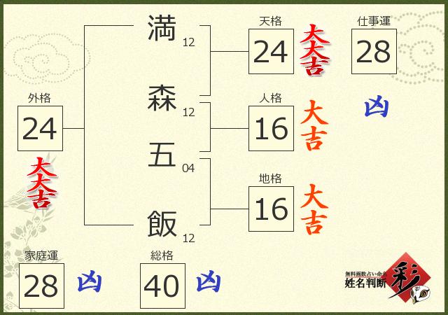 診断結果画像