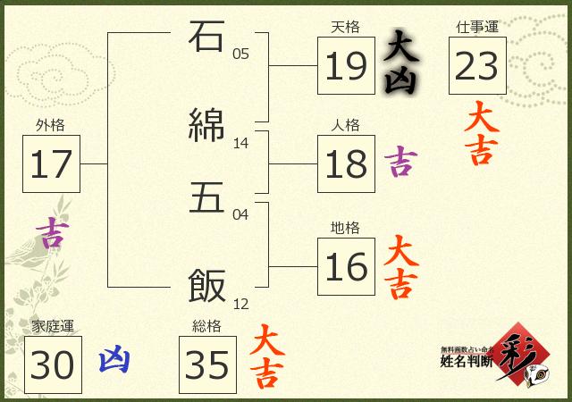 診断結果画像