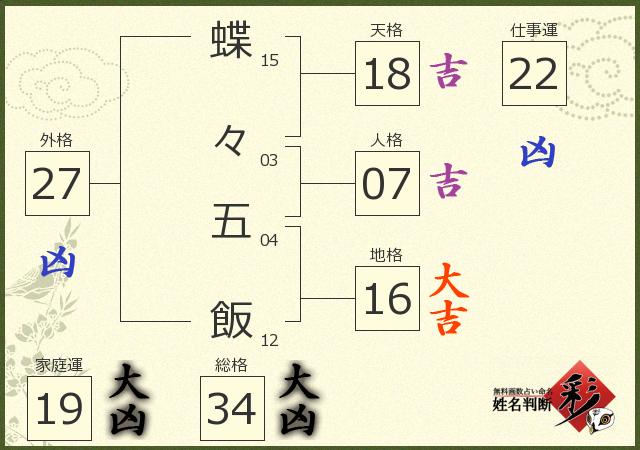 診断結果画像