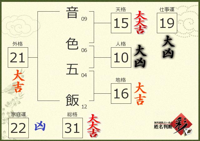 診断結果画像