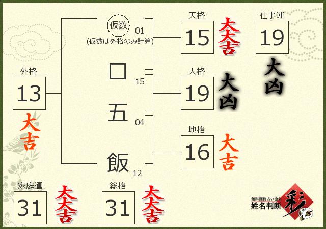 診断結果画像
