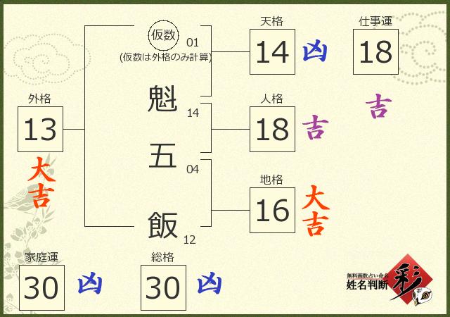 診断結果画像