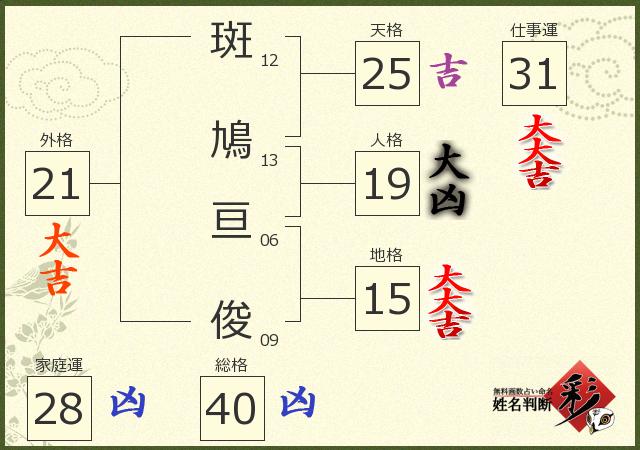 診断結果画像
