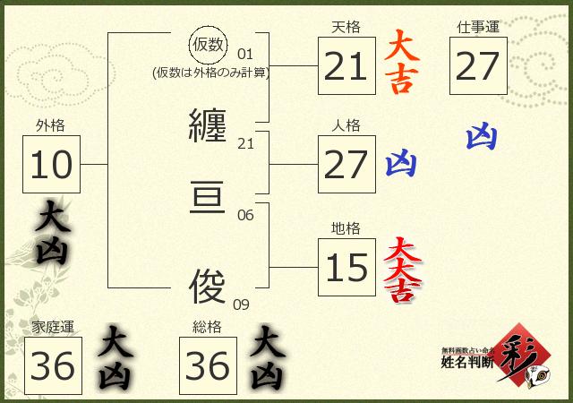 診断結果画像