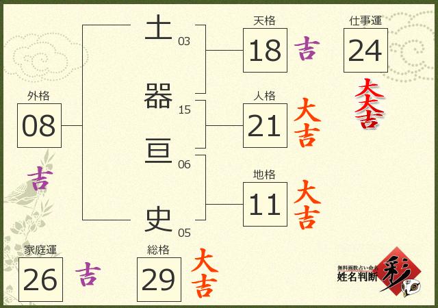 診断結果画像