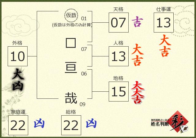 診断結果画像