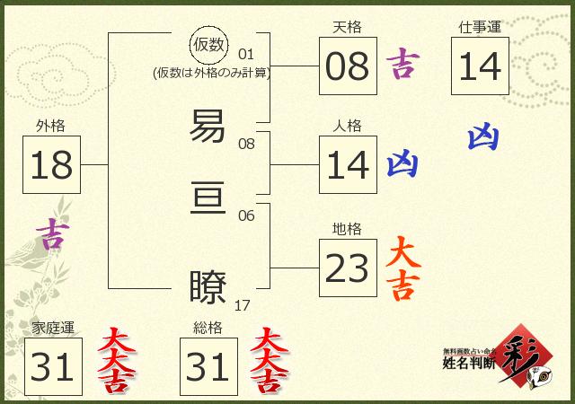 診断結果画像