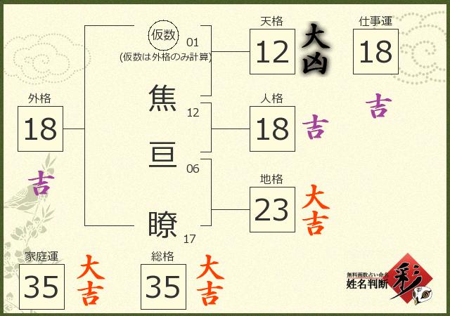 診断結果画像