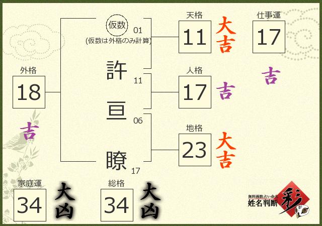 診断結果画像