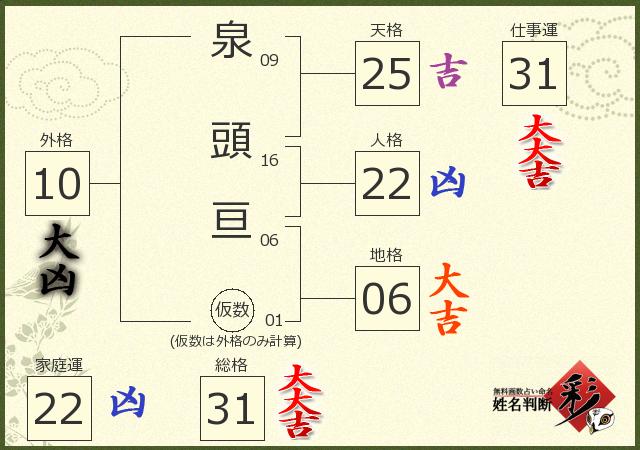 診断結果画像