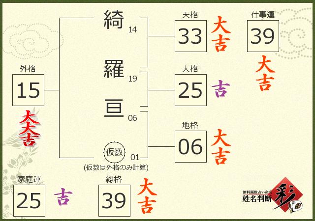 診断結果画像