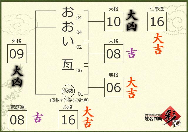 診断結果画像