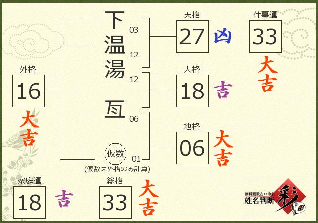 診断結果画像