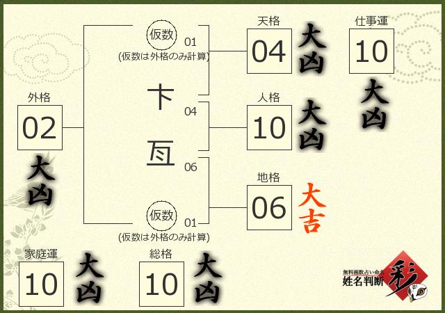 診断結果画像