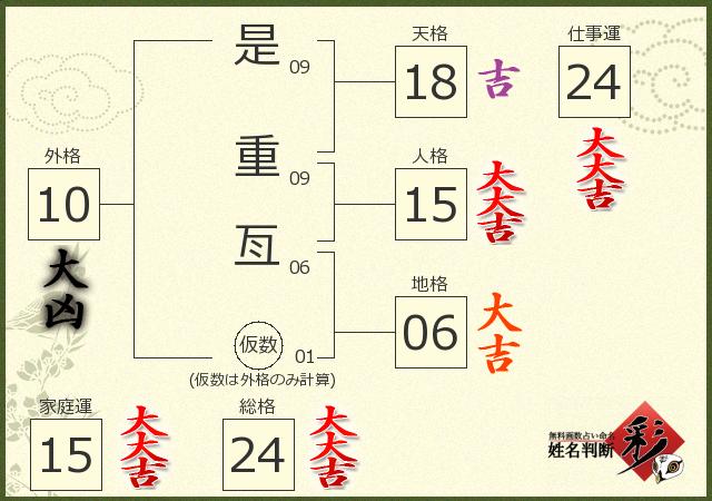 診断結果画像