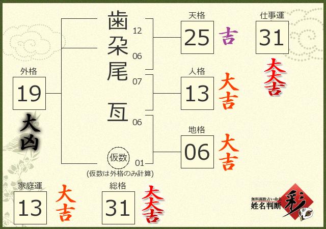 診断結果画像