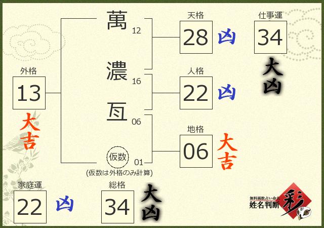 診断結果画像