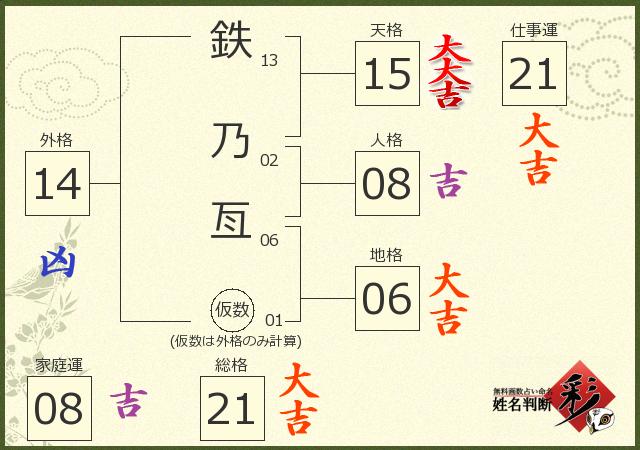 診断結果画像