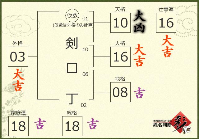 診断結果画像